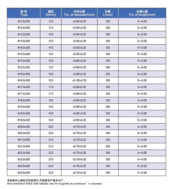 비어 있는 YG10X YL10.2 우수한 성능과 압박하는 텅스텐 카바이드 로드